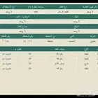 ارض سكنية للبيع   المصيف - ابو معن