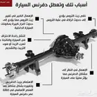 دفرنس كرونه جمس وجميع السيارات