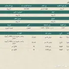 للبيع قطعة ارض بصك سكني في حي العوينه