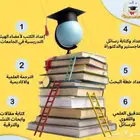 رسائل الماجستير والدكتوارة بحوث تخرج تدقيق العلمي واللغوي
