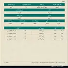 ارض بمخطط الشمالي الغزالة حائل