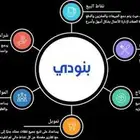 برنامج محاسبي بسعر مناسب