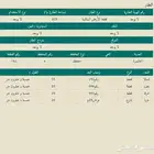 أرض في الخاصرة تبع القويعية مساحة 625شارع 25سعرها 65