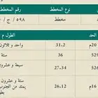 أرض بحي الوداد