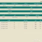 أرض سكنية في سنام رويضة العرض مساحة 625 السعر 60