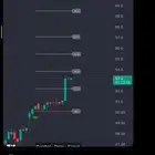 مؤشر لسوق التداول السعودي والاسواق العالمية