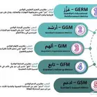 خدمات طلابيةبحوث   تلخيص  بوربوينت  إكسل  وسيرة ذاتية احصاء