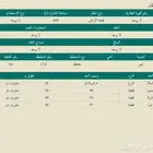 أرض سكنية في ام رجوم تمير محافظة المجمعة منطقة الرياض سعر 6