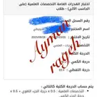 مدرس رياضيات واحصاء لطلاب الجامعة والسنة التحضيرية