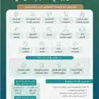 دبلوم جامعة الملك فيصل عن بعد