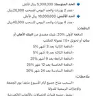 بيع بالاجل
