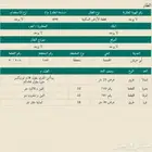 أرض تجاريه للبيع بمخطط القحمه ع شارعين 30و25 بصك اكتروني