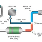 Adblue off egr off dpf off