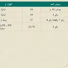 ارض للبيع الطائف حي الواسط الحوية