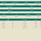 أرض سكنية في الصويدرة تتبع المدينة المنورة مساحة 400