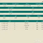 أرض سكنية في رويضة العرض مساحة 704 السعر 79 ألف