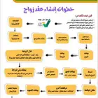 مأذون عقود زواج مملك