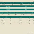 أرض سكنية في الشعب تمير مساحة 900 سعر 120 ألف