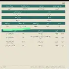 للبيع ارض سكنية مخطط المجد