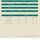 ارض بحي اليرموك 1475 تقبل التجزءة