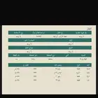 ارض زراعية في الجله