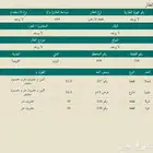 أرض في حي اليمامة محافظة القويعية غرب الرياض 119 ألف