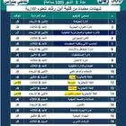 دبلومات ودورات بدأت ومتاح الالتحاق