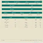 مجموعة اراضي بضاحية الملك عبدالله للبيع