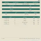 الباحة مقابل مول الباحة موق ممتاز