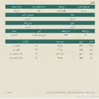 ارض للبيع ( برزه) الارطاوية منطقه الرياض 80 صافي