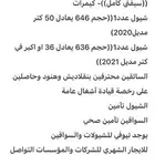 اثنين شيول للإيجار سيفتي كامل مع كاميرات مع السواقين
