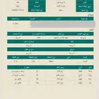 للبيع أرض في الدوادمي   النبوان (فرصة استثمارية)