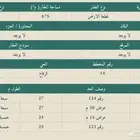 ارض للبيع في الجمش الدوادمي