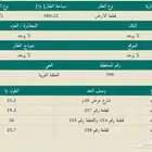 أرض للبيع   حي القيم   الطائف   المساحة  580 م