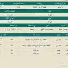 أرض سكنية للبيع  واجهة جنوبية على شارع 12م   خميس مشيط