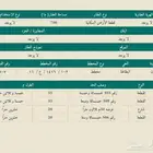 أرض للبيع بمخطط البظاظة