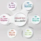 ادارة حسابات التواصل الاجتماعي