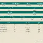 ارض للبيع حي الصواري