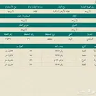 للبيع أرض سكنية
