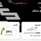 نادي وقت الياقة برو تدخل اي نادي بقا 68يوم شهرين وعليها