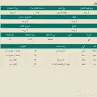 للبيع ارض في الحيد