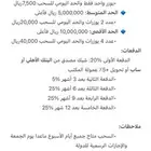 بيع بالاجل -رصيد شحن