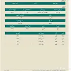 ارض مخطط السعيد للبيع