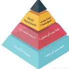 نقدم خدمة دليل تشغيلي للمطاعم والكوفيات