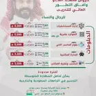 معهد افاق التطور العالي للتدريب  نقدم لكم دورات ودبلومات