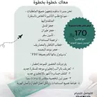 استخراج الشنقن وحجوزات فنادق شقق قطارات اوربا