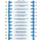 عروض انترنت