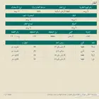 للبيع ارض في شقراء المساحه 600 م