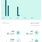 تصميم متجرك في سلة