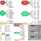 معلمة تأسيس إنجليزي نن الصفر